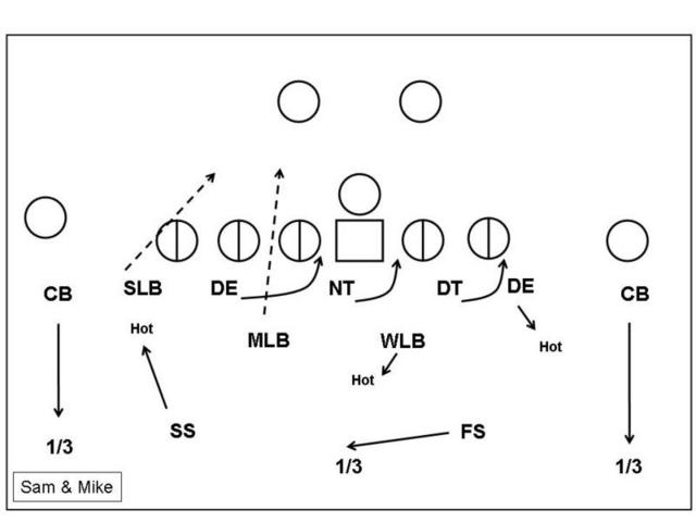 A Premature Look At The Ne Patriots U0026 39  Changes On D