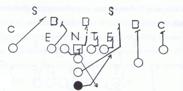 Gap vs. Zone Run Blocking Schemes