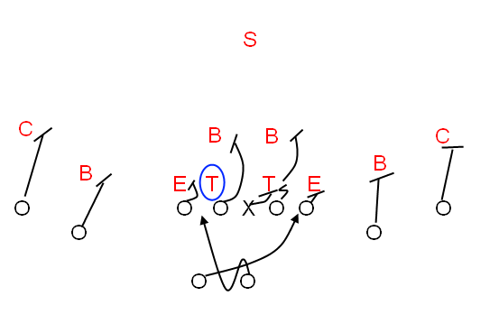 Offensive Line Blocking: Traps and Quick Pulling - Shakin The Southland