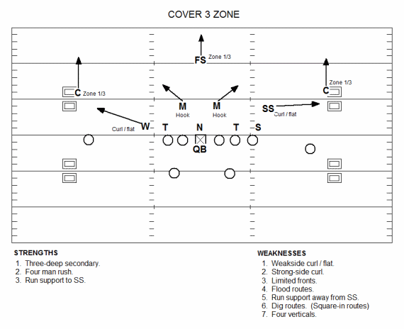 What Is A Personal Protector In Football - Four Verts Football