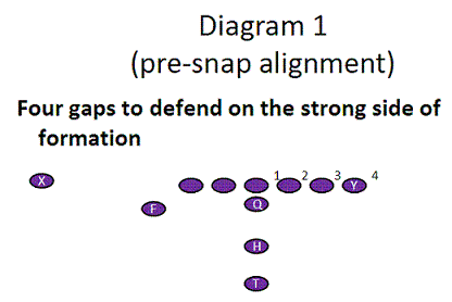 Football Formations Diagrams