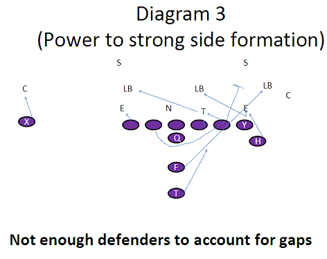 steve o diagram