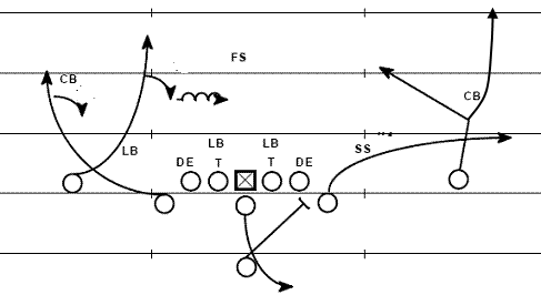 passing play step concepts football spread concept five read drop switch coach packaging same three into man martin blitz old