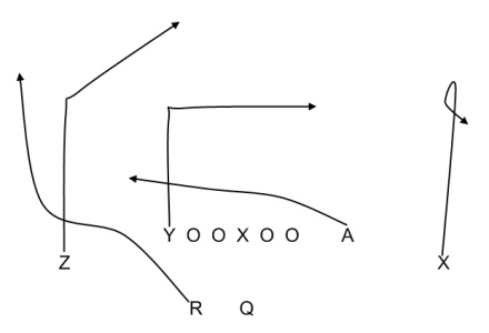 shallow routes cross offense concept football concepts passing smartfootball sonny basic raid lsu arkansas vs wheel protection airraid comes cal