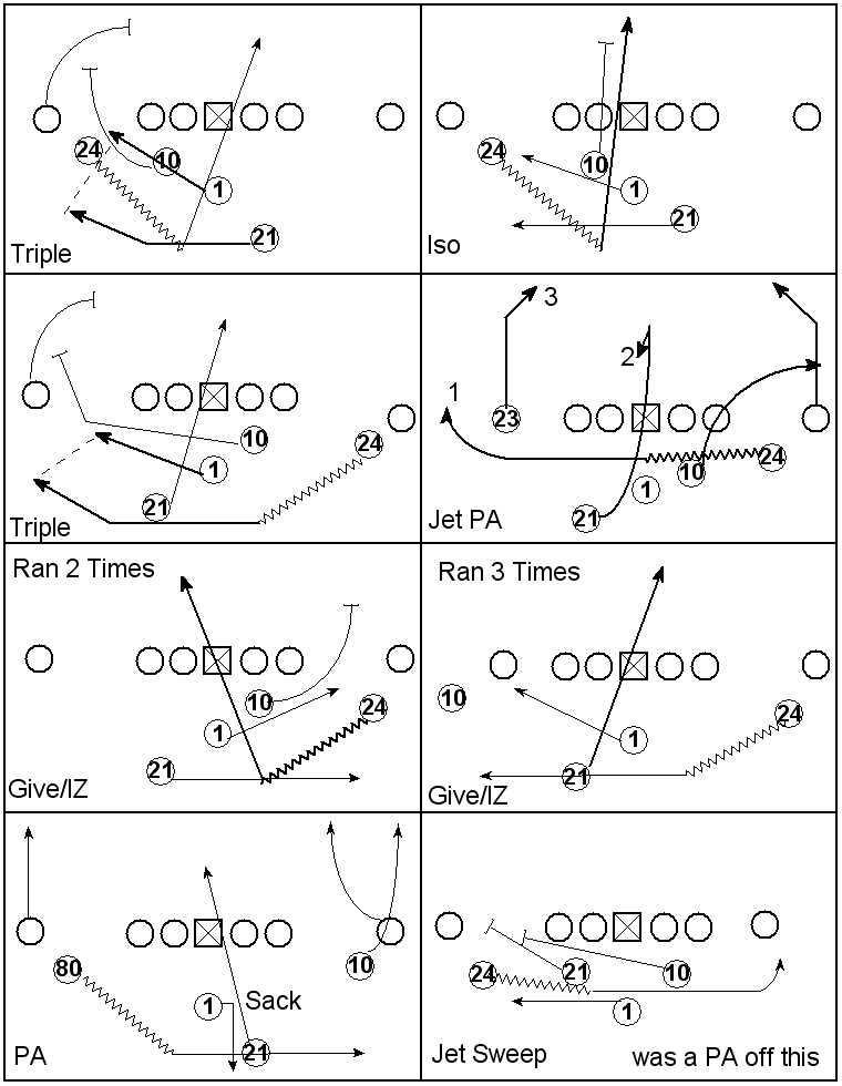 Shotgun Spread Offense Playbook Pdf