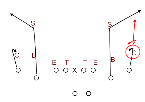 Offense Nfl Plays