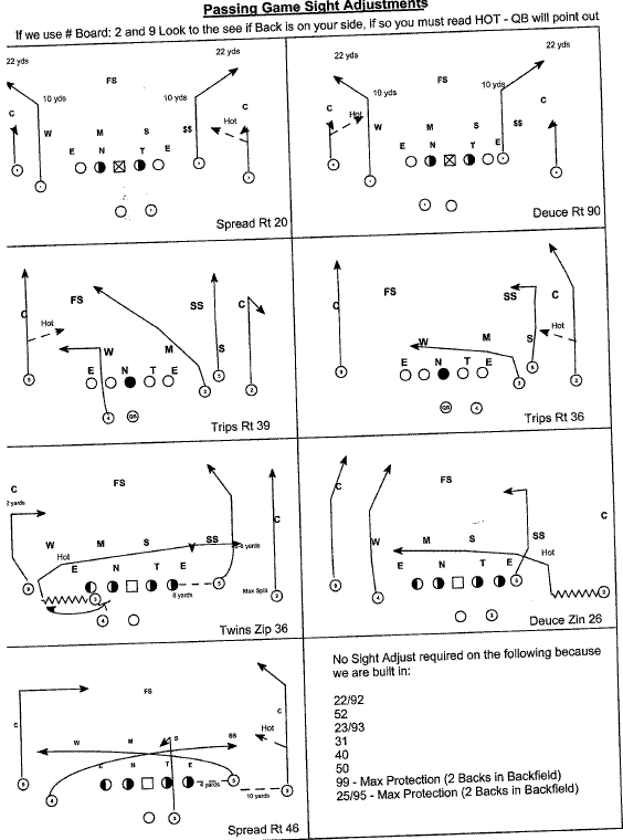 offensive football formations diagrams