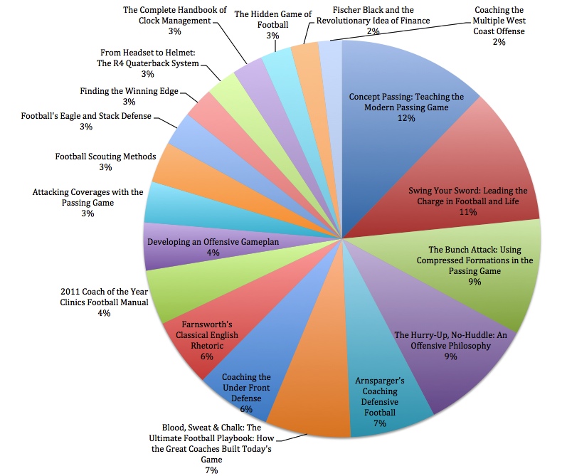 World S Most Famous Books All Time