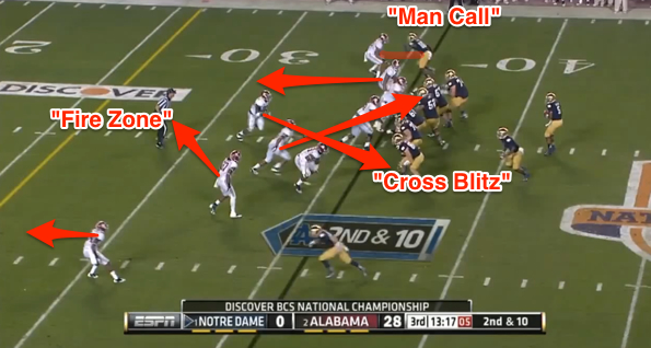 Translating Nick Saban: Three Plays from the BCS Championship | Smart