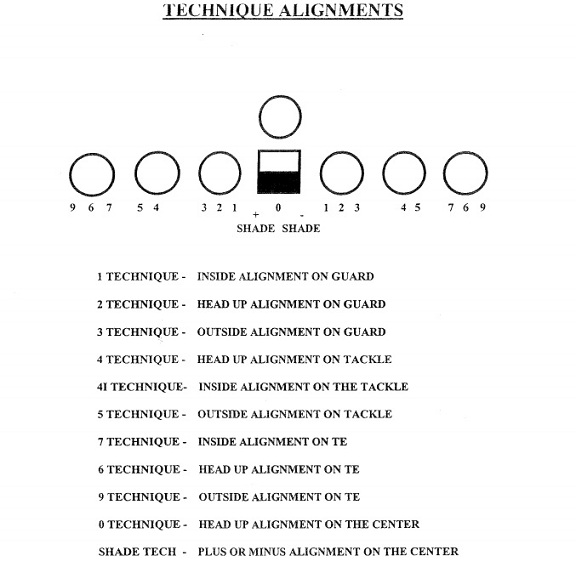 All the English football terms you need to know ‹ GO Blog