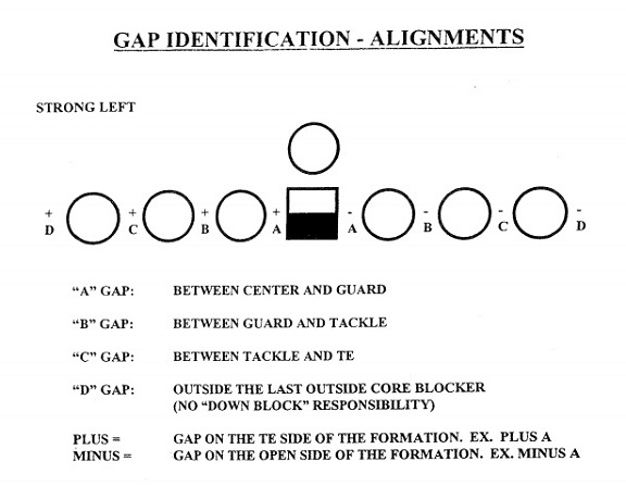 Want to sound smart about the NFL? Here's a glossary of terms and football  jargon you'll need to fit in, Sports