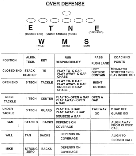 names of football plays