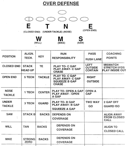 All the English football terms you need to know ‹ GO Blog