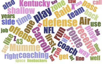 Nfl Wordle