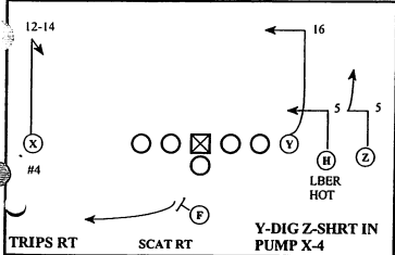 Smart Football's Breakdown Of Tom Moore's And Peyton Manning's