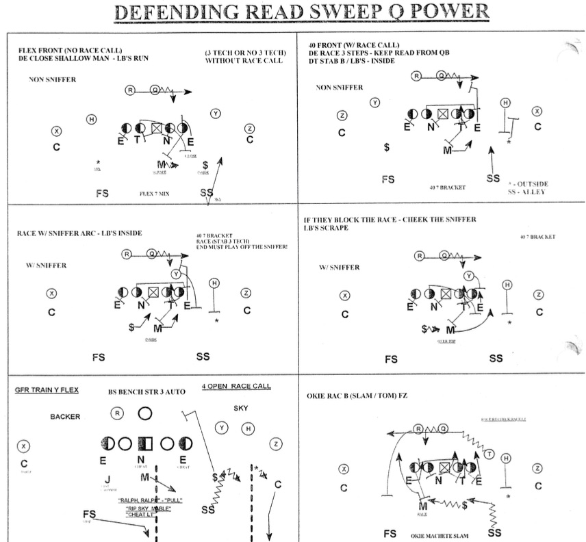 power spread offense playbook pdf