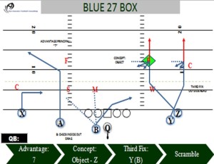 Designing a Complete Passing System — Excerpt from Dan Gonzalez's ...