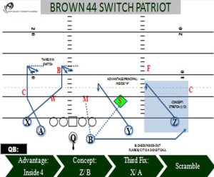 Designing a Complete Passing System — Excerpt from Dan Gonzalez's ...